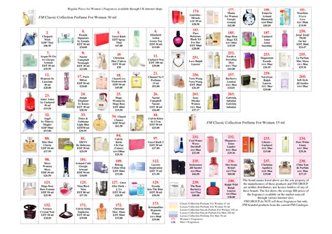 fm fragrance comparison list.